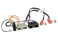 ACTIVE SYSTEM ADAPTER VARIOUS MODELS CHRYSLER - DODGE - JEEP (1PC) ACTIVE SYSTEM ADAPTER VARIOUS MODELS CHRYSLER - DODGE - JEEP (1PC)